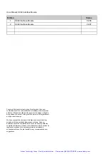 Preview for 3 page of Siemens SIMADYN D SS52 User Manual