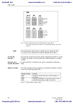 Предварительный просмотр 70 страницы Siemens SIMADYN D Hardware Manual