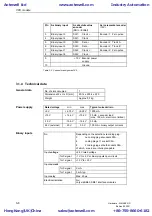 Предварительный просмотр 74 страницы Siemens SIMADYN D Hardware Manual