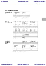 Предварительный просмотр 75 страницы Siemens SIMADYN D Hardware Manual