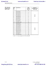 Предварительный просмотр 102 страницы Siemens SIMADYN D Hardware Manual