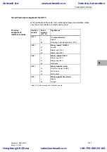 Предварительный просмотр 103 страницы Siemens SIMADYN D Hardware Manual