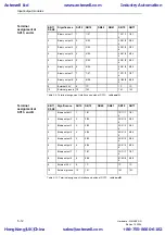 Предварительный просмотр 104 страницы Siemens SIMADYN D Hardware Manual