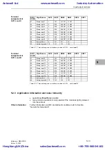 Предварительный просмотр 105 страницы Siemens SIMADYN D Hardware Manual