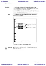 Предварительный просмотр 110 страницы Siemens SIMADYN D Hardware Manual