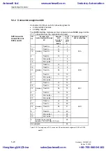 Предварительный просмотр 112 страницы Siemens SIMADYN D Hardware Manual