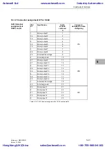 Предварительный просмотр 115 страницы Siemens SIMADYN D Hardware Manual