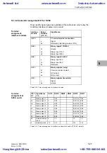 Предварительный просмотр 117 страницы Siemens SIMADYN D Hardware Manual