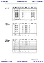 Предварительный просмотр 118 страницы Siemens SIMADYN D Hardware Manual