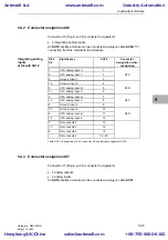 Предварительный просмотр 127 страницы Siemens SIMADYN D Hardware Manual