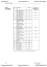 Предварительный просмотр 128 страницы Siemens SIMADYN D Hardware Manual