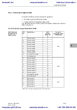 Предварительный просмотр 129 страницы Siemens SIMADYN D Hardware Manual