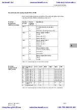 Предварительный просмотр 131 страницы Siemens SIMADYN D Hardware Manual