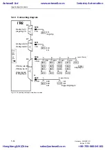 Предварительный просмотр 136 страницы Siemens SIMADYN D Hardware Manual