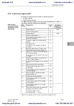 Предварительный просмотр 141 страницы Siemens SIMADYN D Hardware Manual