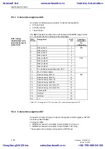 Предварительный просмотр 142 страницы Siemens SIMADYN D Hardware Manual