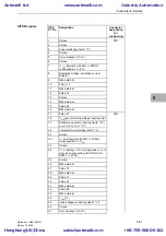 Предварительный просмотр 143 страницы Siemens SIMADYN D Hardware Manual