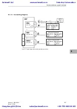 Предварительный просмотр 155 страницы Siemens SIMADYN D Hardware Manual