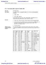 Предварительный просмотр 156 страницы Siemens SIMADYN D Hardware Manual