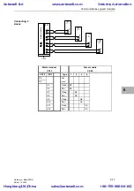 Предварительный просмотр 165 страницы Siemens SIMADYN D Hardware Manual