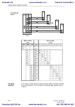 Предварительный просмотр 166 страницы Siemens SIMADYN D Hardware Manual