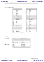 Предварительный просмотр 174 страницы Siemens SIMADYN D Hardware Manual