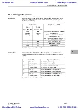 Предварительный просмотр 185 страницы Siemens SIMADYN D Hardware Manual