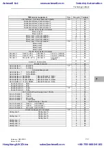 Предварительный просмотр 205 страницы Siemens SIMADYN D Hardware Manual