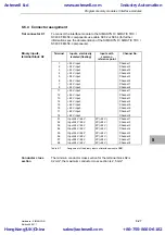 Предварительный просмотр 235 страницы Siemens SIMADYN D Hardware Manual