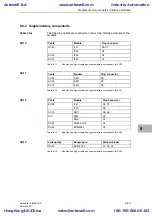 Предварительный просмотр 251 страницы Siemens SIMADYN D Hardware Manual