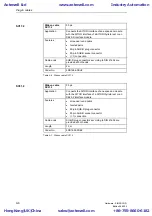 Предварительный просмотр 260 страницы Siemens SIMADYN D Hardware Manual