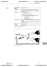 Предварительный просмотр 261 страницы Siemens SIMADYN D Hardware Manual