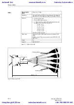 Предварительный просмотр 264 страницы Siemens SIMADYN D Hardware Manual