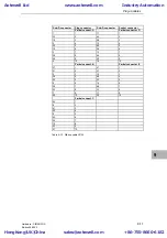 Предварительный просмотр 265 страницы Siemens SIMADYN D Hardware Manual