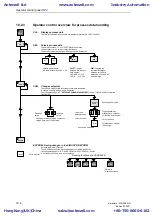 Предварительный просмотр 272 страницы Siemens SIMADYN D Hardware Manual