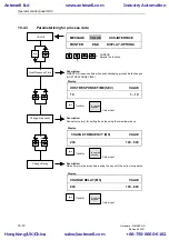 Предварительный просмотр 280 страницы Siemens SIMADYN D Hardware Manual