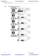 Предварительный просмотр 282 страницы Siemens SIMADYN D Hardware Manual