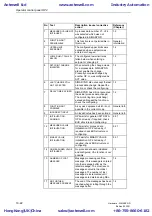 Предварительный просмотр 290 страницы Siemens SIMADYN D Hardware Manual