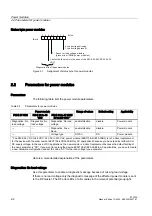 Preview for 30 page of Siemens Simantic ET 200S Manual