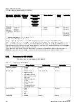 Preview for 46 page of Siemens Simantic ET 200S Manual