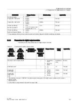 Preview for 47 page of Siemens Simantic ET 200S Manual