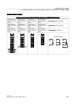 Preview for 101 page of Siemens Simantic ET 200S Manual