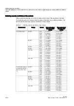 Preview for 130 page of Siemens Simantic ET 200S Manual