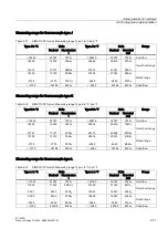 Preview for 141 page of Siemens Simantic ET 200S Manual