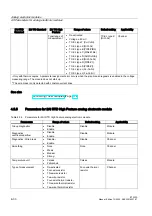 Preview for 160 page of Siemens Simantic ET 200S Manual