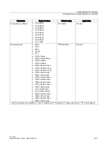 Preview for 161 page of Siemens Simantic ET 200S Manual