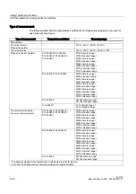 Preview for 162 page of Siemens Simantic ET 200S Manual