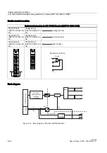 Preview for 192 page of Siemens Simantic ET 200S Manual