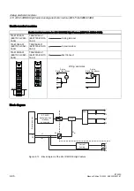 Preview for 196 page of Siemens Simantic ET 200S Manual