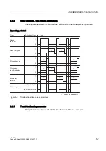 Preview for 249 page of Siemens Simantic ET 200S Manual